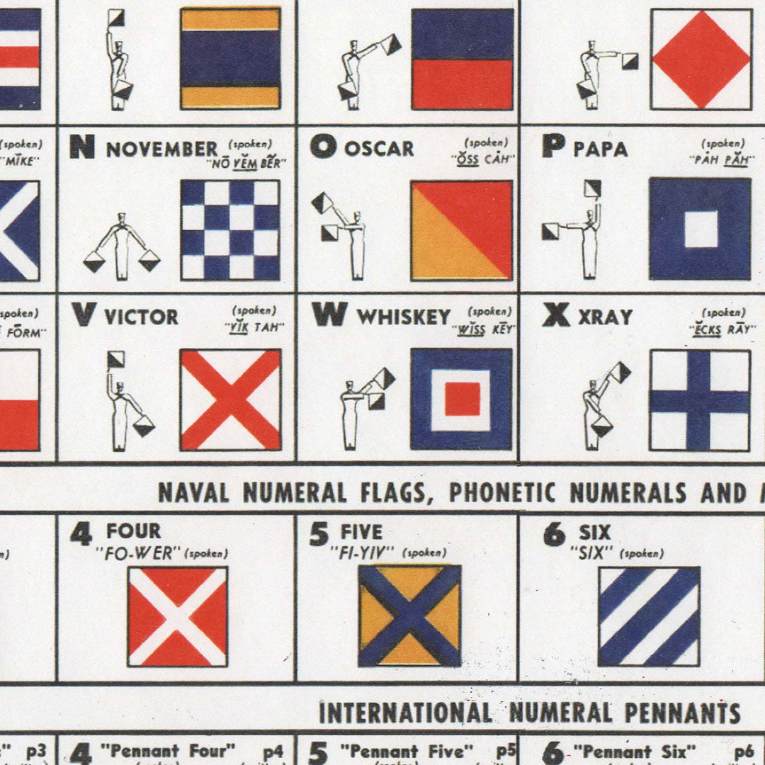 US Navy Signal Flags Chart