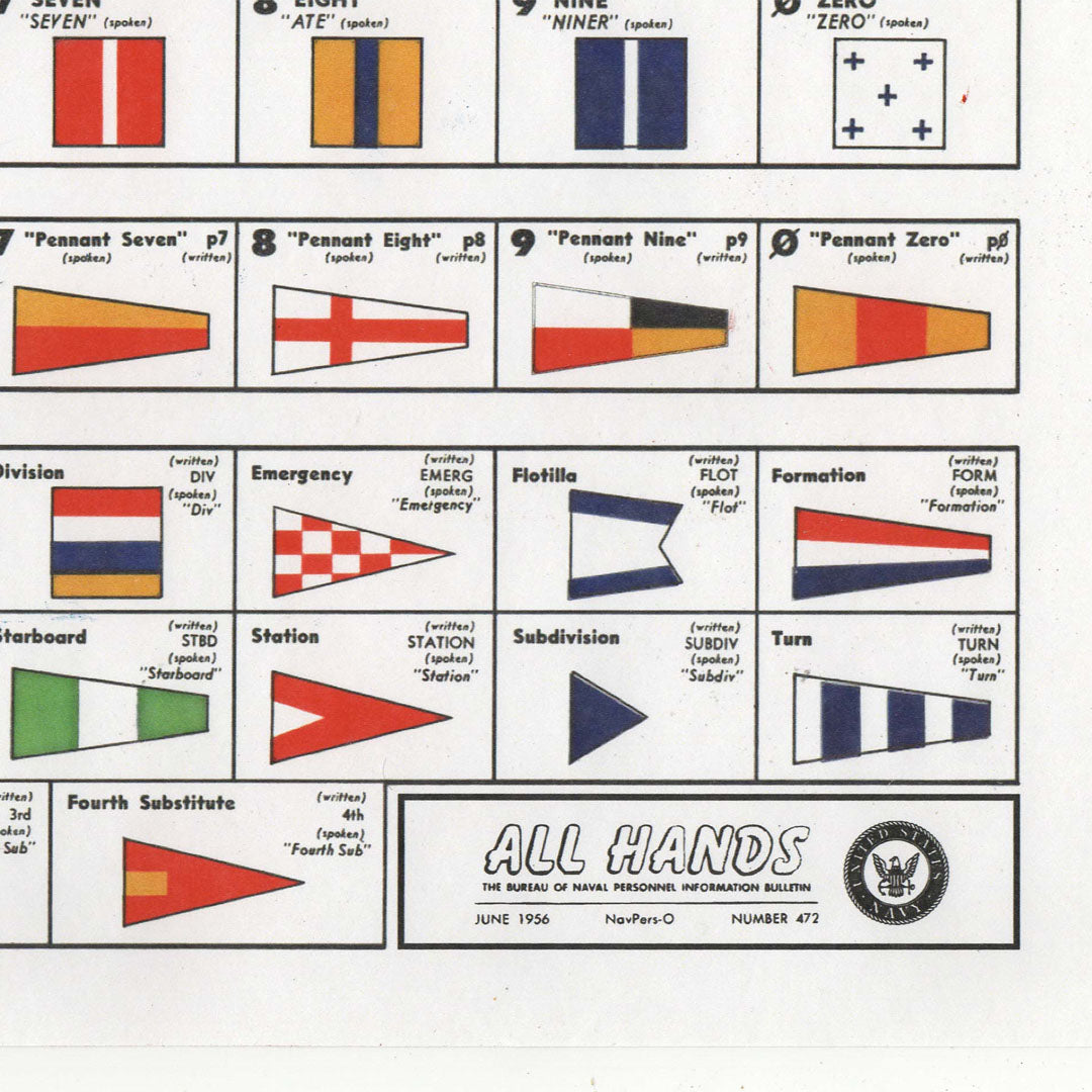 US Navy Signal Flags Chart